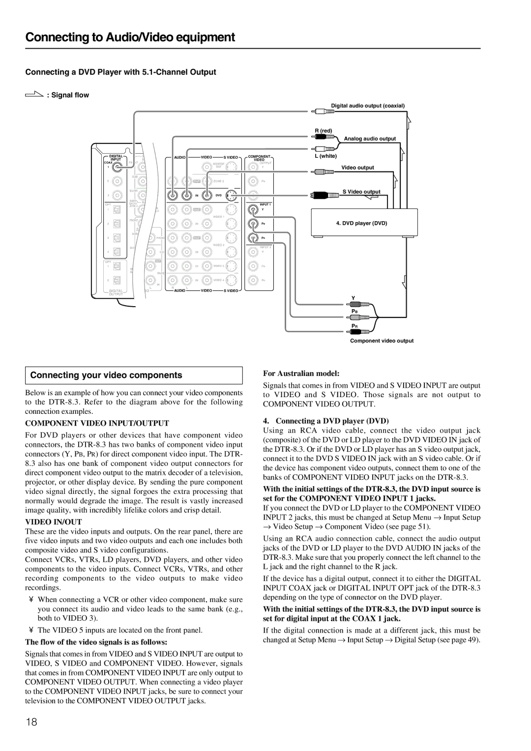 Integra DTR-8.3 Connecting your video components, Connecting a DVD Player with 5.1-Channel Output, For Australian model 