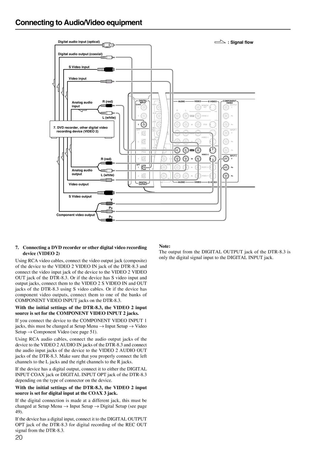 Integra DTR-8.3 instruction manual Signal flow 