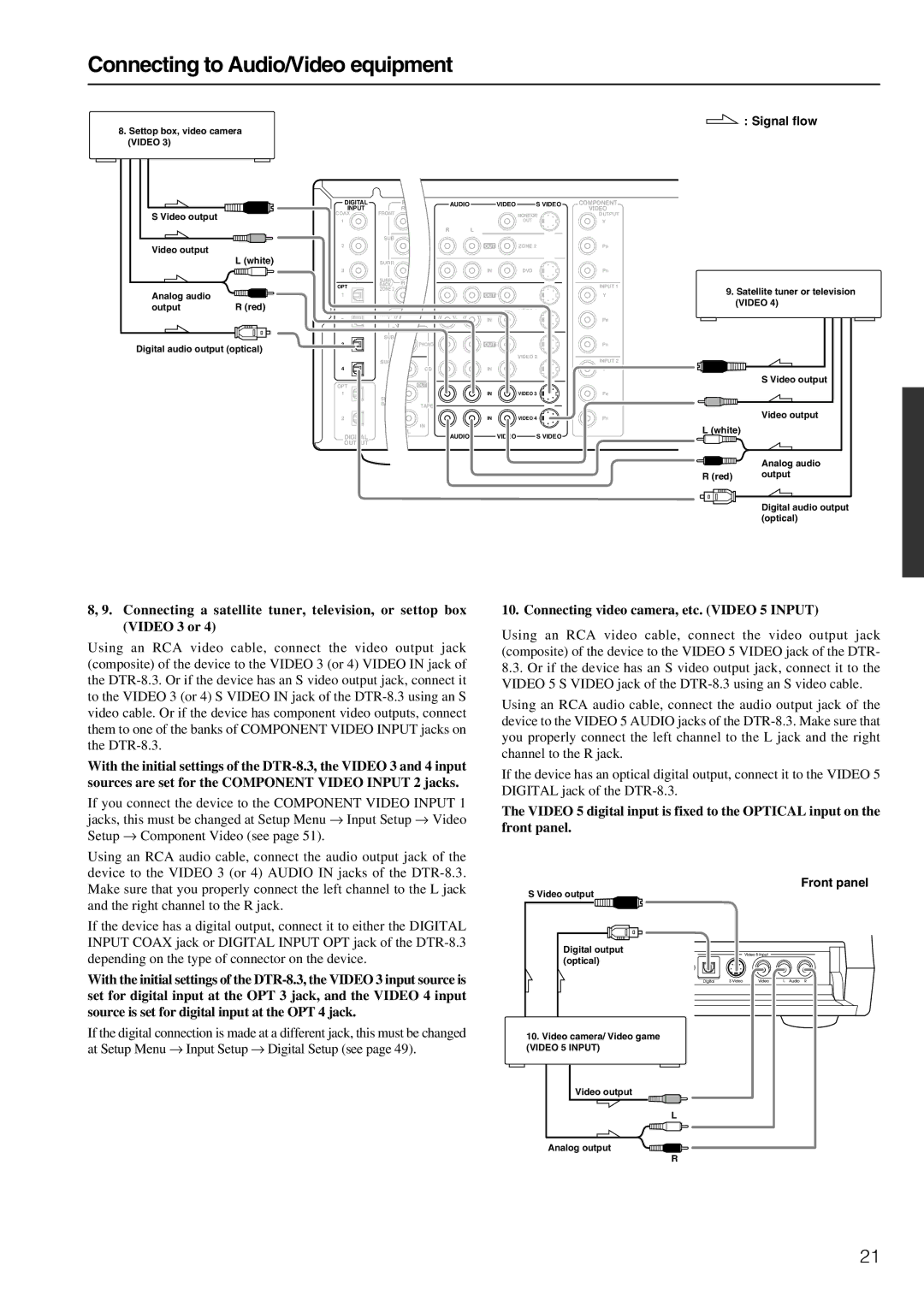Integra DTR-8.3 instruction manual Connecting video camera, etc. Video 5 Input 