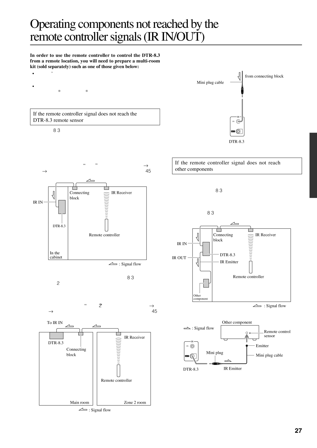 Integra DTR-8.3 Connecting, Block, From connecting block Mini plug cable, Remote controller Cabinet Signal flow, Sensor 