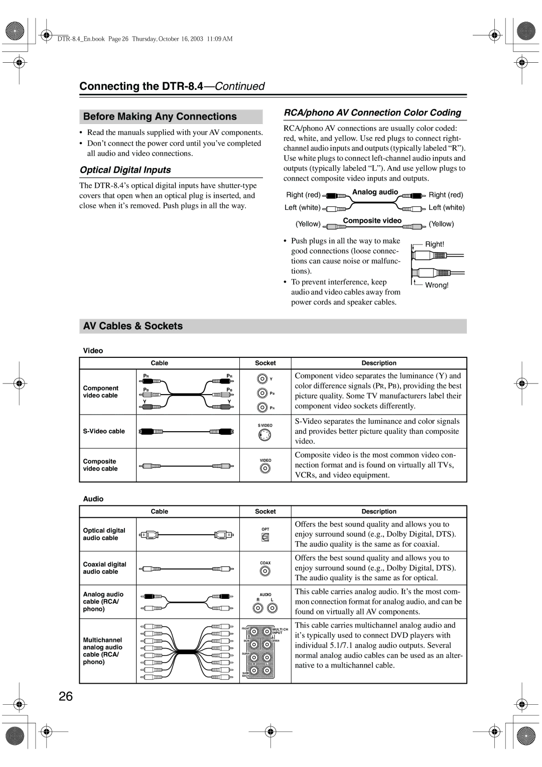 Integra DTR-8.4 instruction manual Before Making Any Connections, AV Cables & Sockets, Optical Digital Inputs 