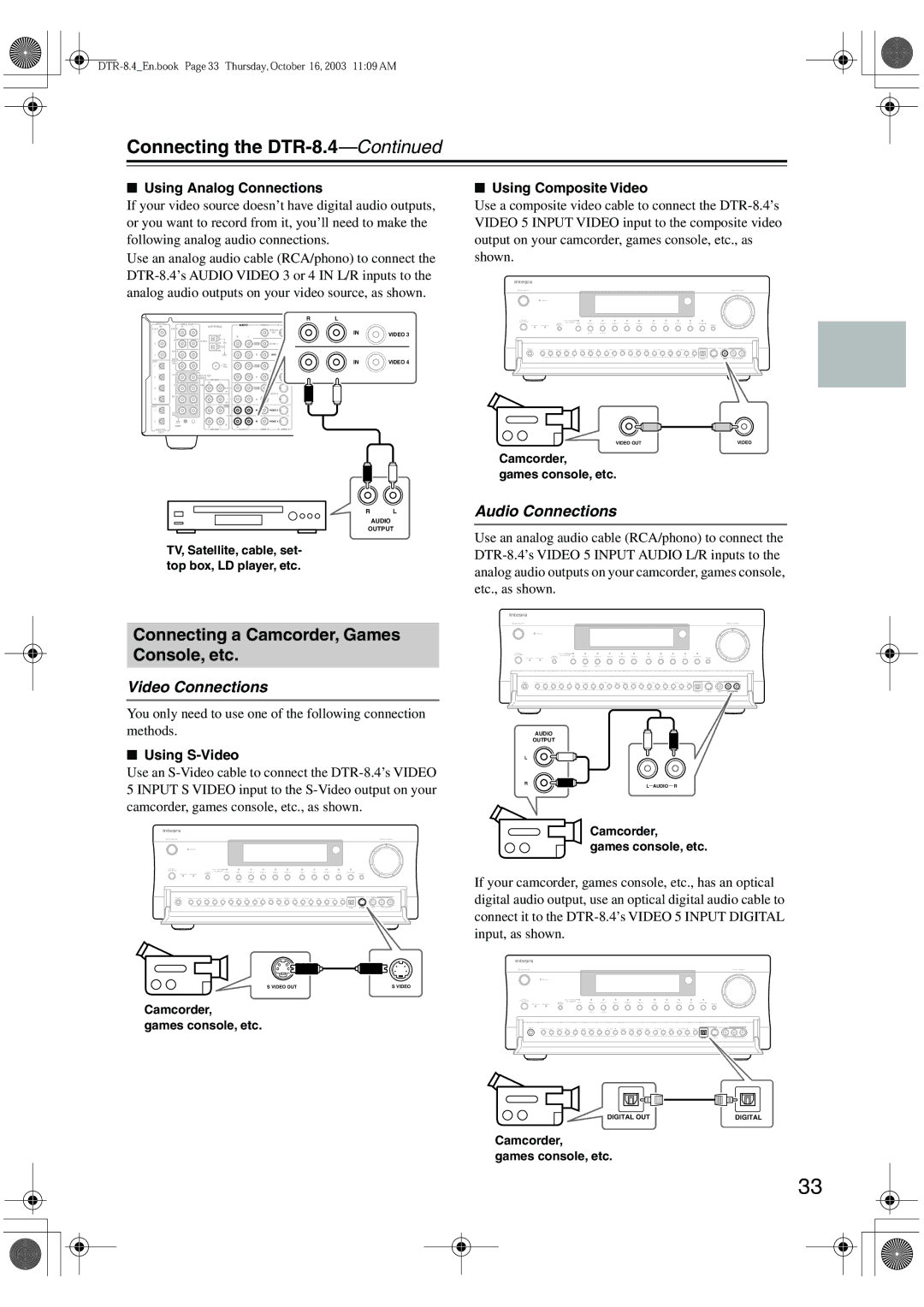 Integra DTR-8.4 instruction manual Connecting a Camcorder, Games Console, etc, Camcorder Games console, etc 