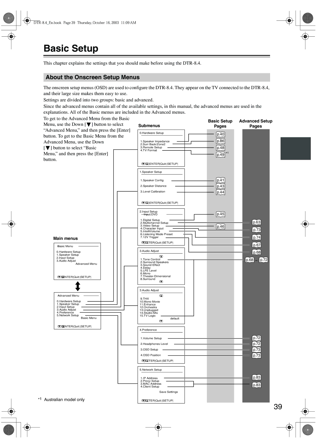 Integra DTR-8.4 instruction manual Thx 