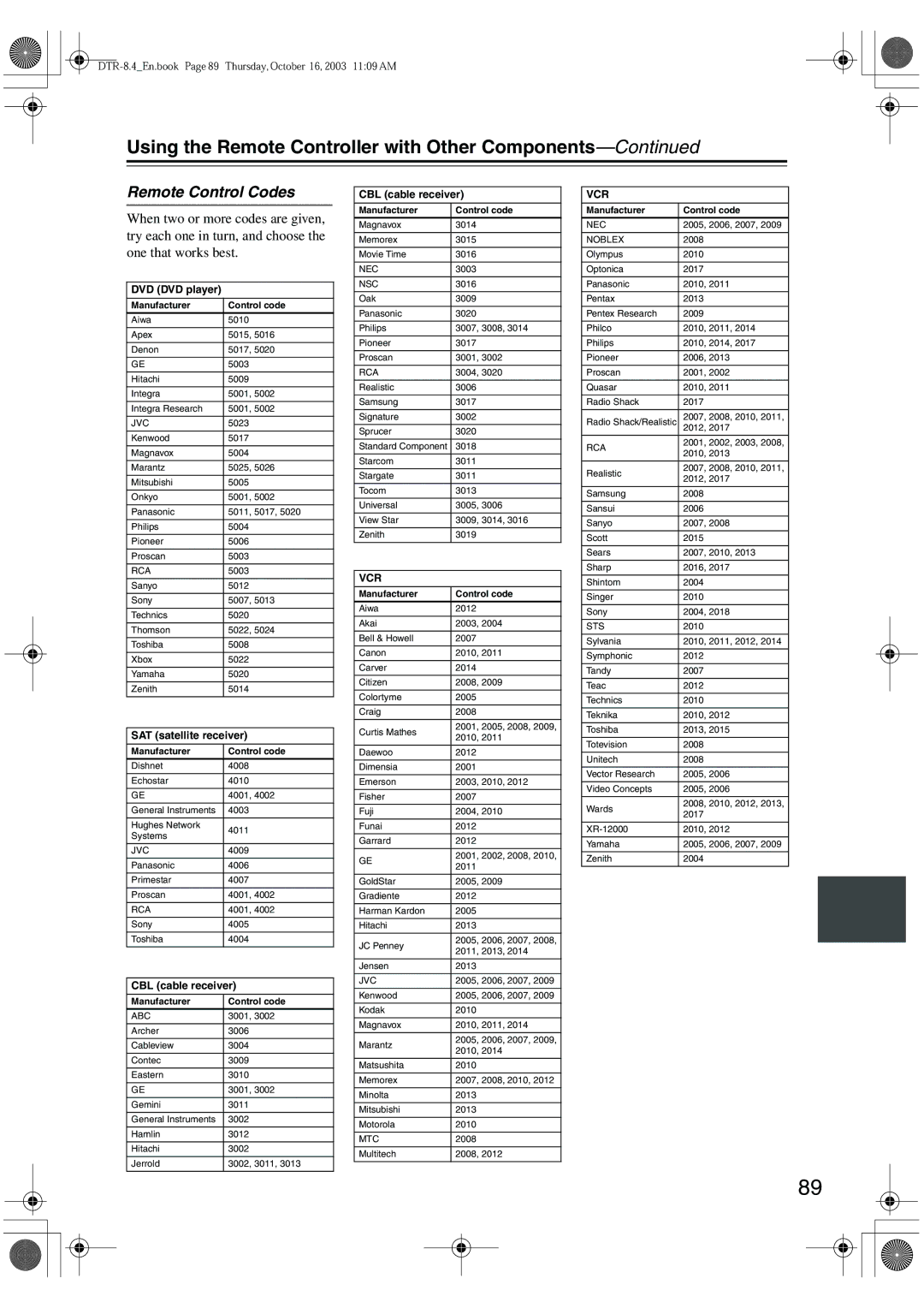 Integra DTR-8.4 instruction manual Using the Remote Controller with Other Components, Remote Control Codes 