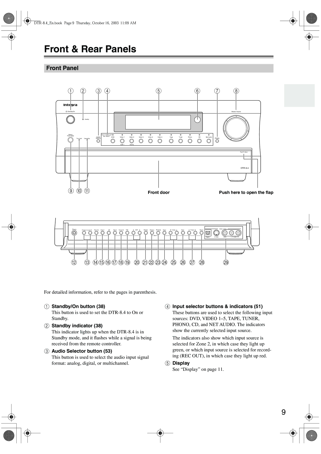 Integra DTR-8.4 instruction manual Front & Rear Panels, Front Panel 