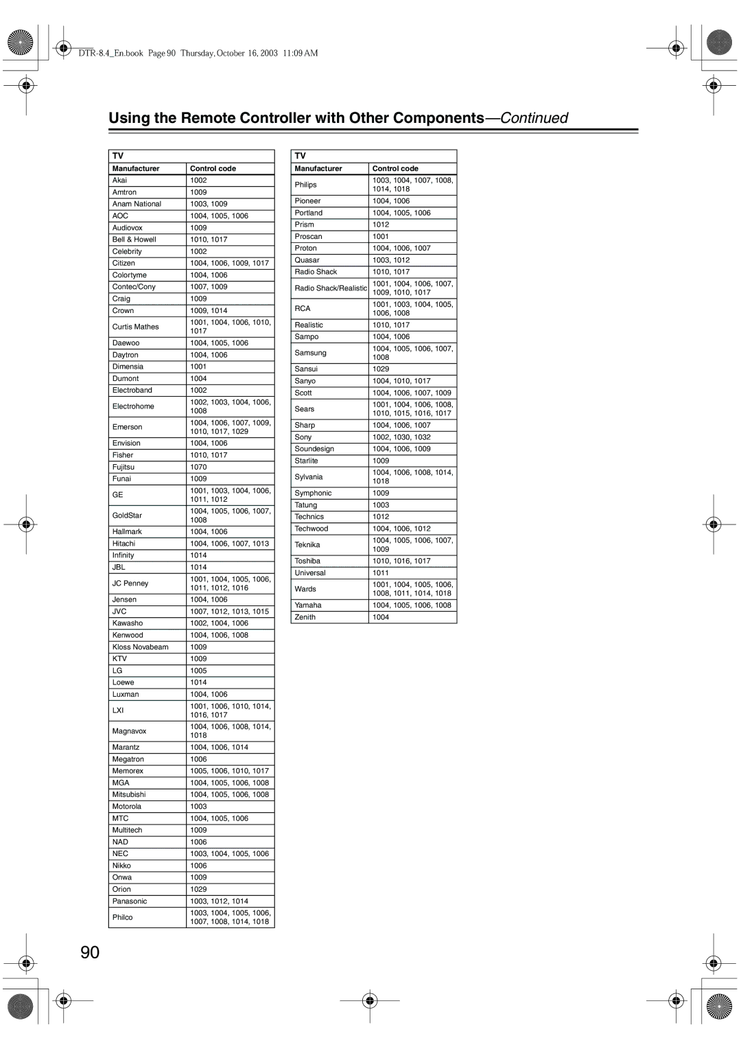 Integra instruction manual DTR-8.4En.book Page 90 Thursday, October 16, 2003 1109 AM 