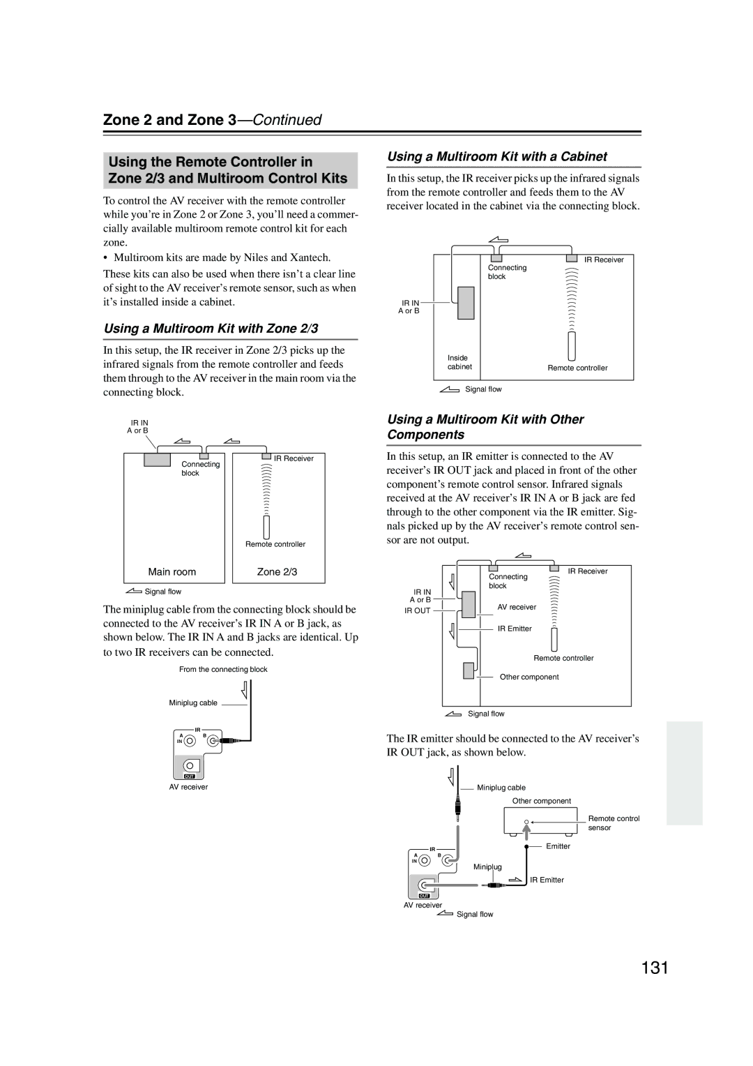 Integra DTR-8.8 131, Using a Multiroom Kit with a Cabinet, Using a Multiroom Kit with Zone 2/3, Connecting block 