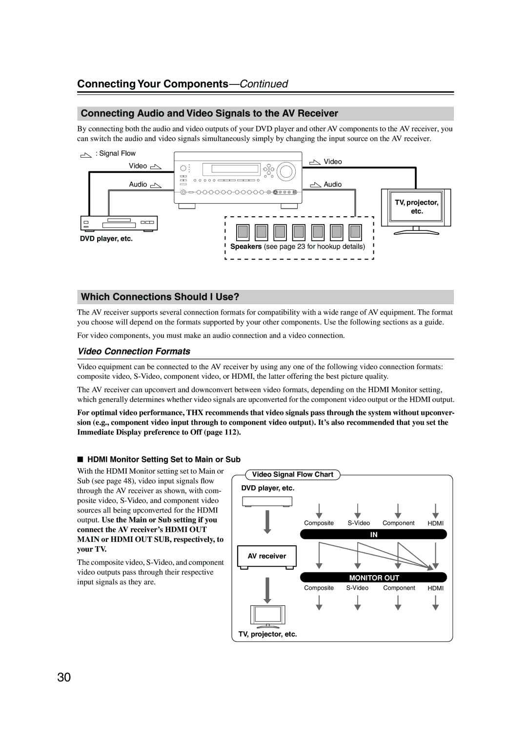 Integra DTR-8.8 instruction manual Connecting Your Components, Connecting Audio and Video Signals to the AV Receiver 