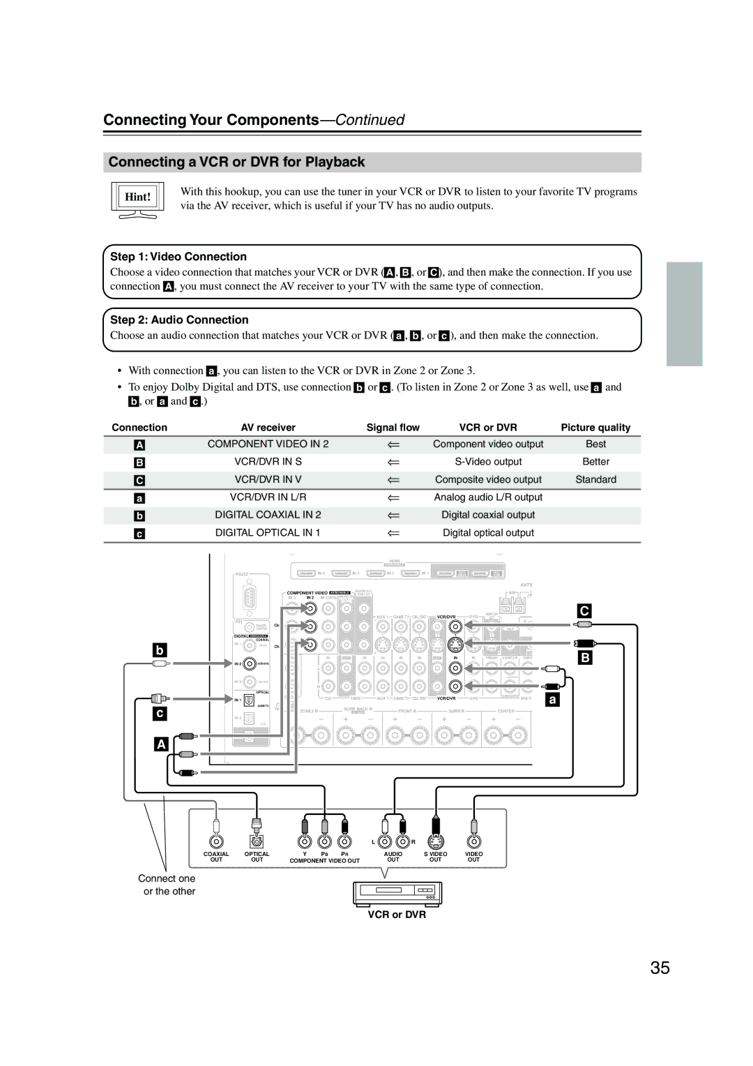 Integra DTR-8.8 instruction manual Connecting a VCR or DVR for Playback 