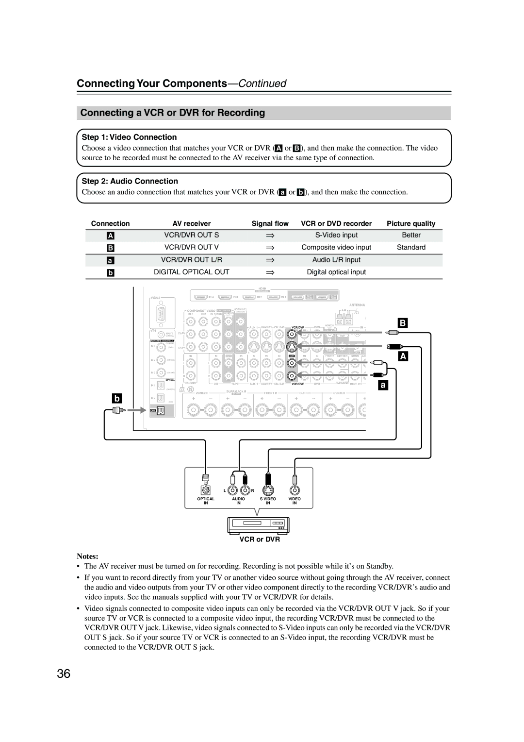 Integra DTR-8.8 instruction manual Connecting a VCR or DVR for Recording, Digital Optical OUT 