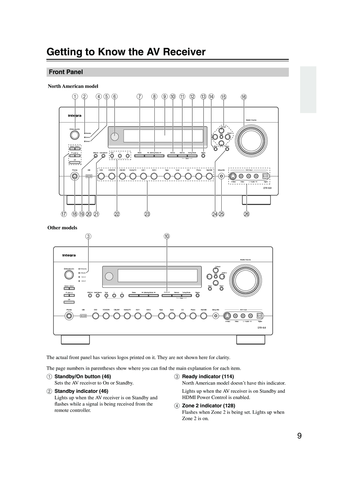 Integra DTR-8.8 instruction manual Getting to Know the AV Receiver, Front Panel 