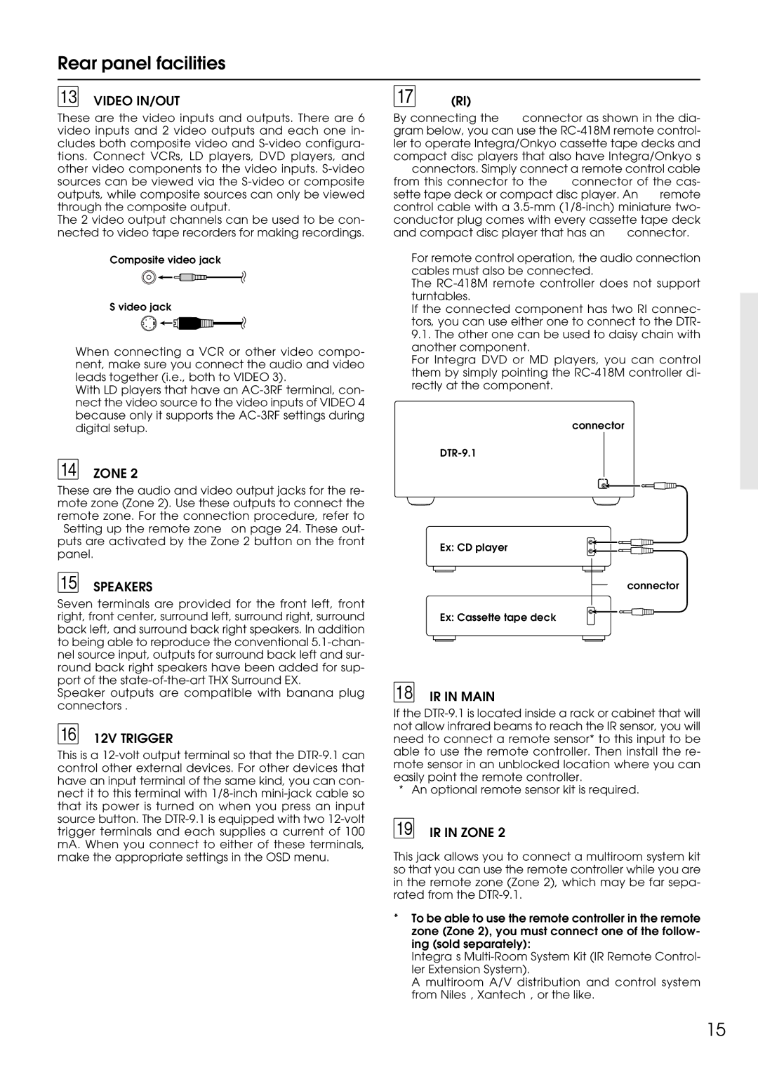 Integra DTR-9.1 appendix Video IN/OUT 