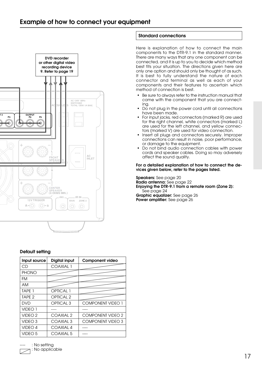 Integra DTR-9.1 appendix Example of how to connect your equipment, Standard connections, Default setting 