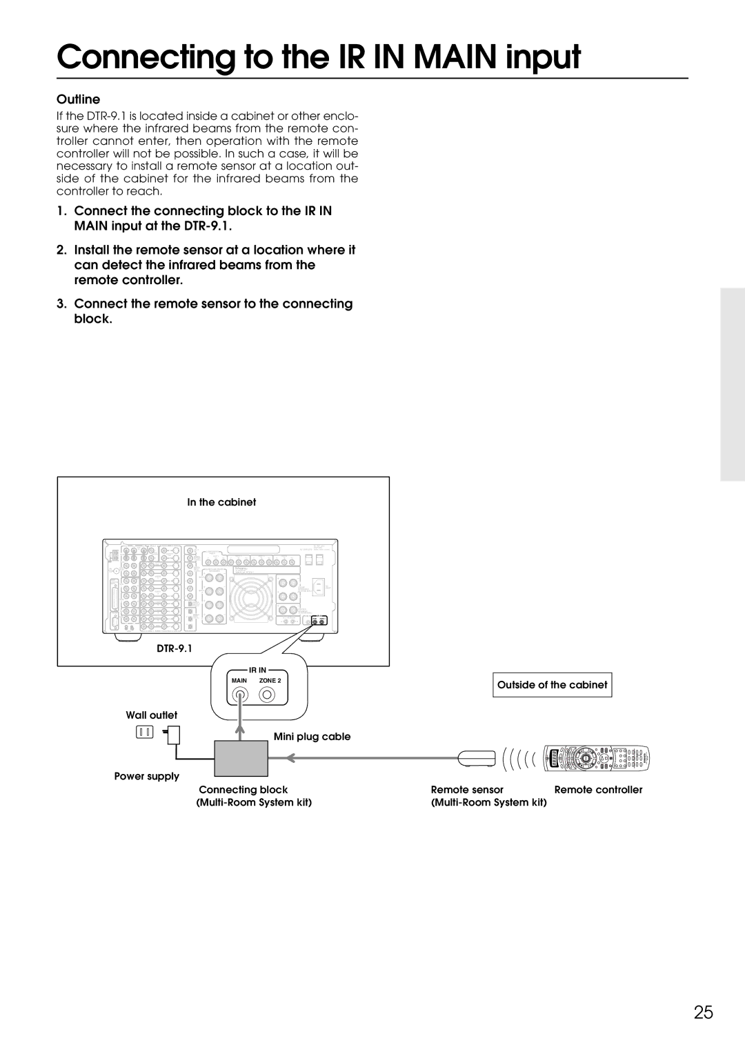 Integra DTR-9.1 appendix Connecting to the IR in Main input, Cabinet 