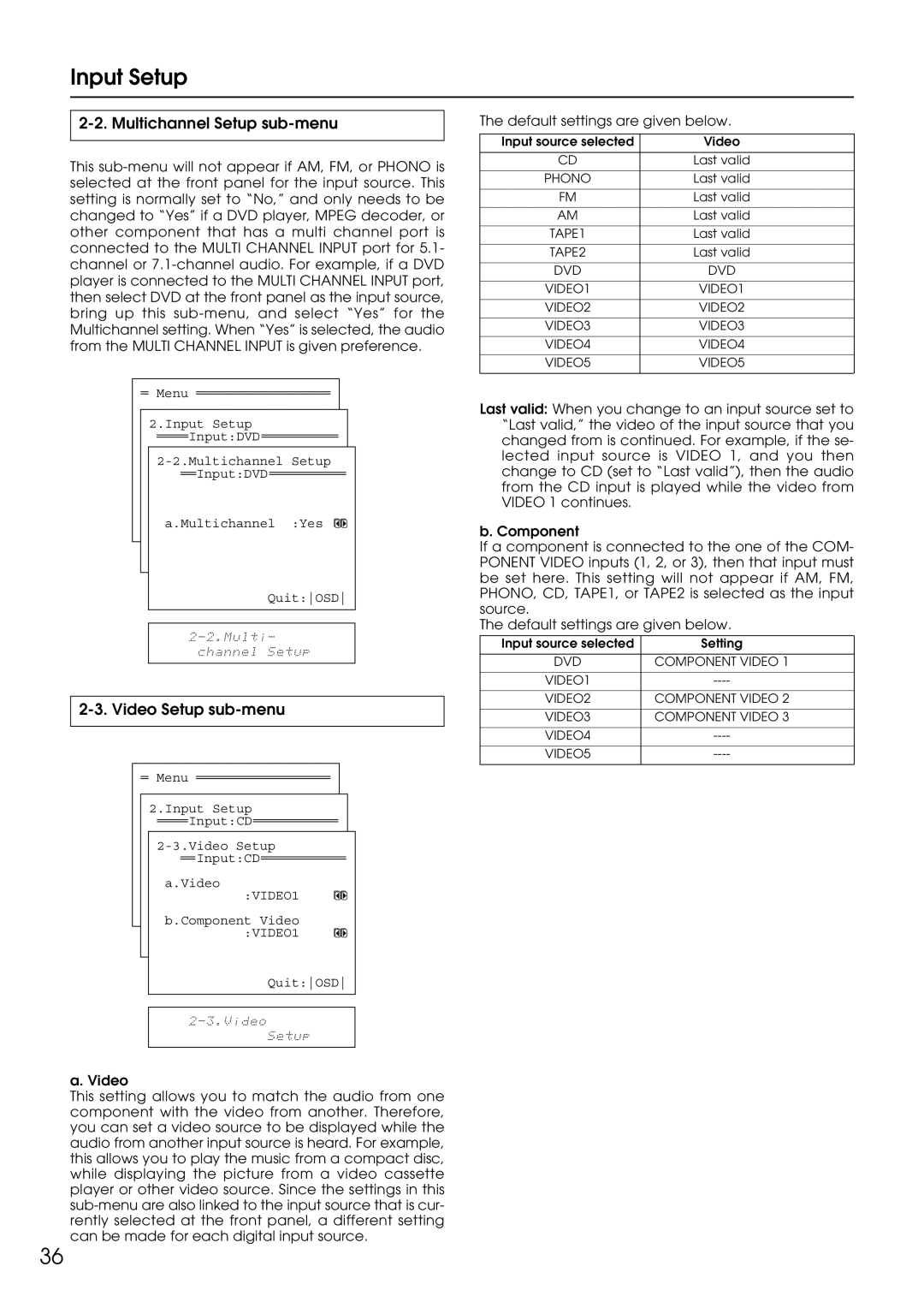 Integra DTR-9.1 appendix Multichannel Setup sub-menu, Video Setup sub-menu 