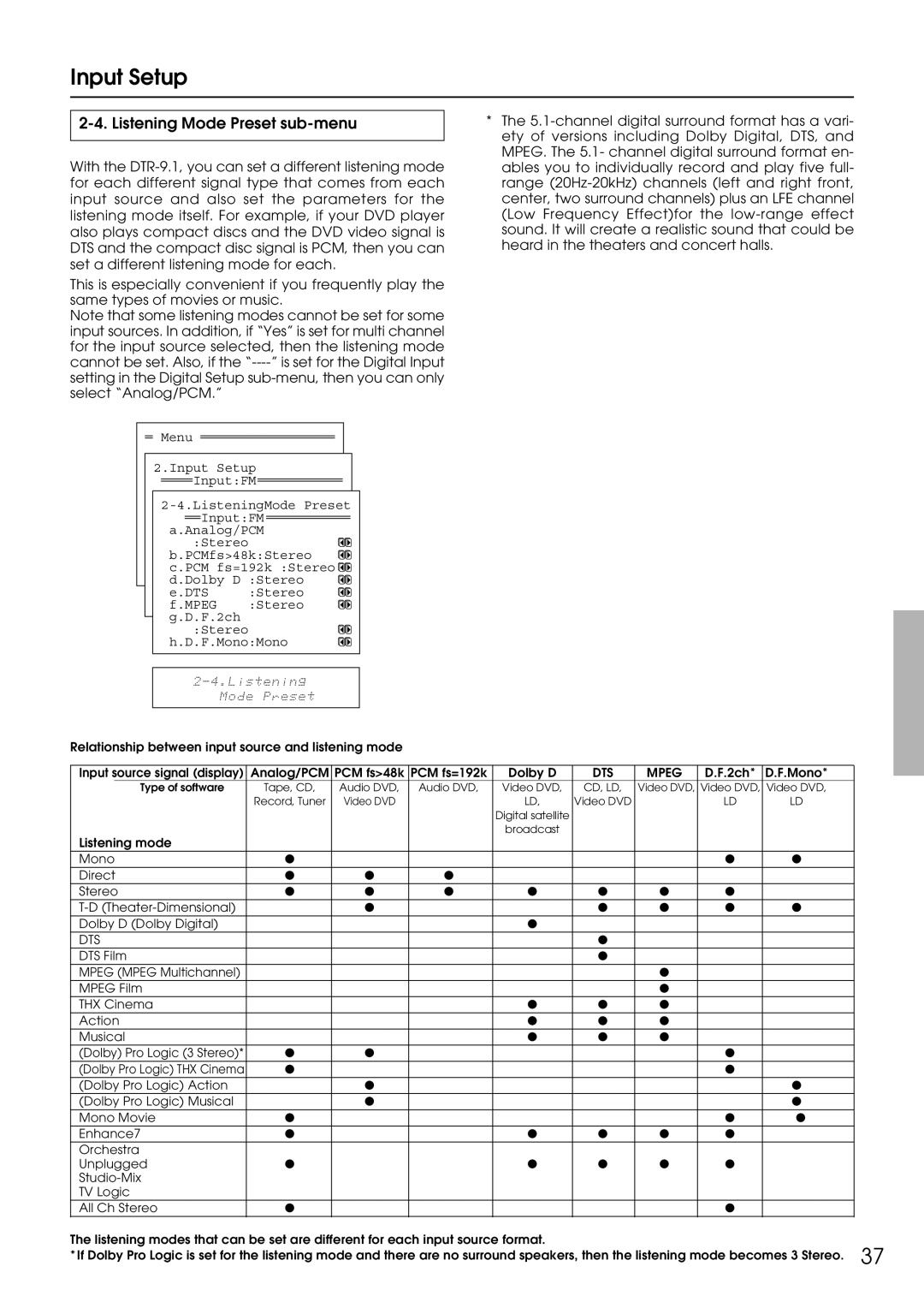 Integra DTR-9.1 appendix Listening Mode Preset sub-menu, DTS Mpeg 