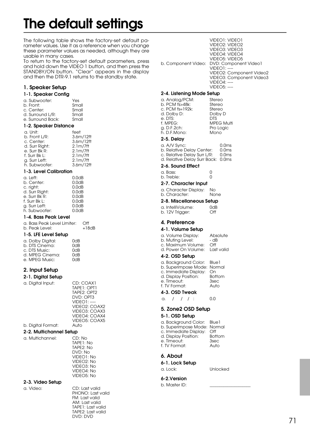 Integra DTR-9.1 appendix Default settings, Speaker Setup, Input Setup, Preference, Zone2 OSD Setup 