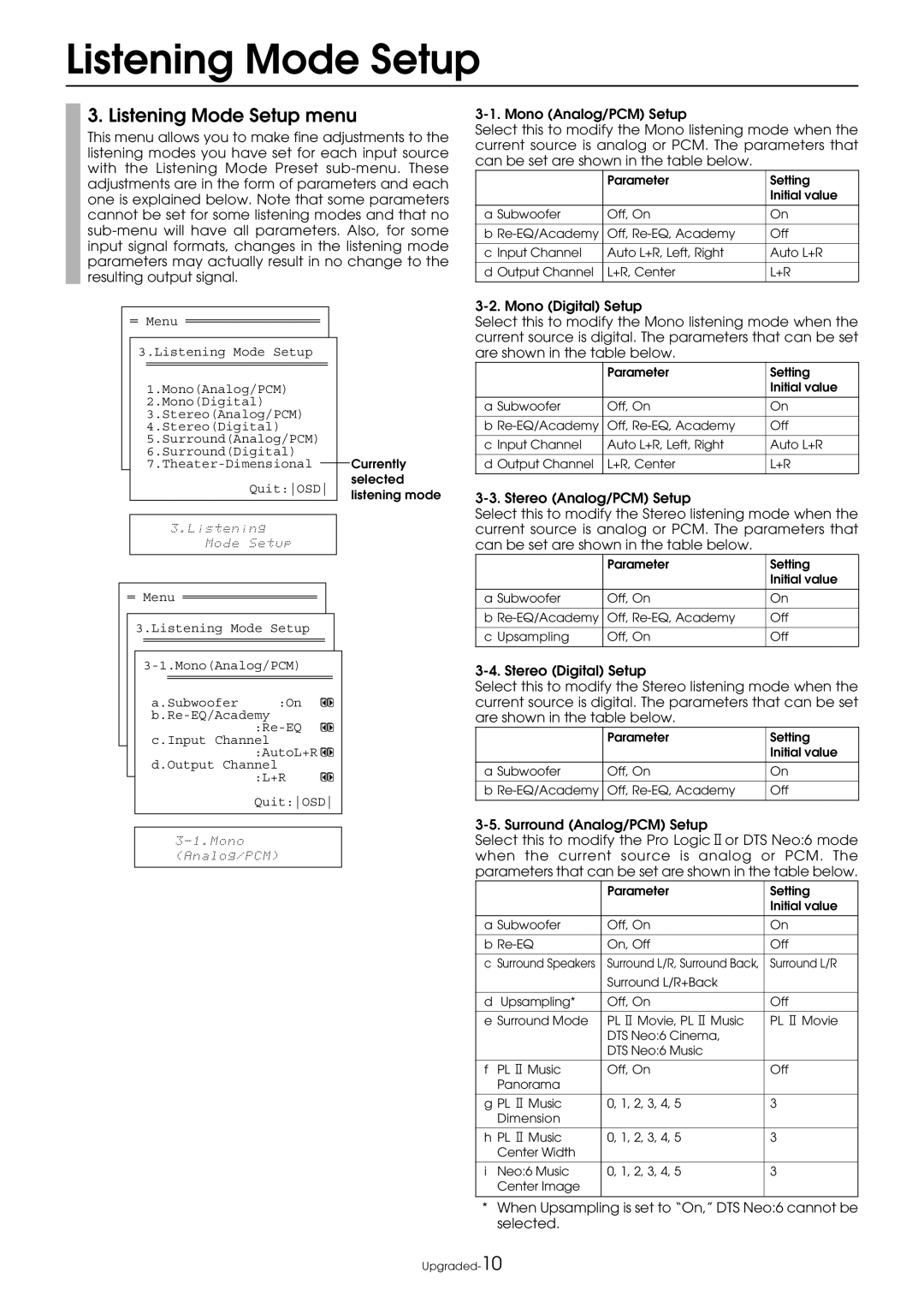 Integra DTR-9.1 appendix Listening Mode Setup, When Upsampling is set to On, DTS Neo6 cannot be selected 