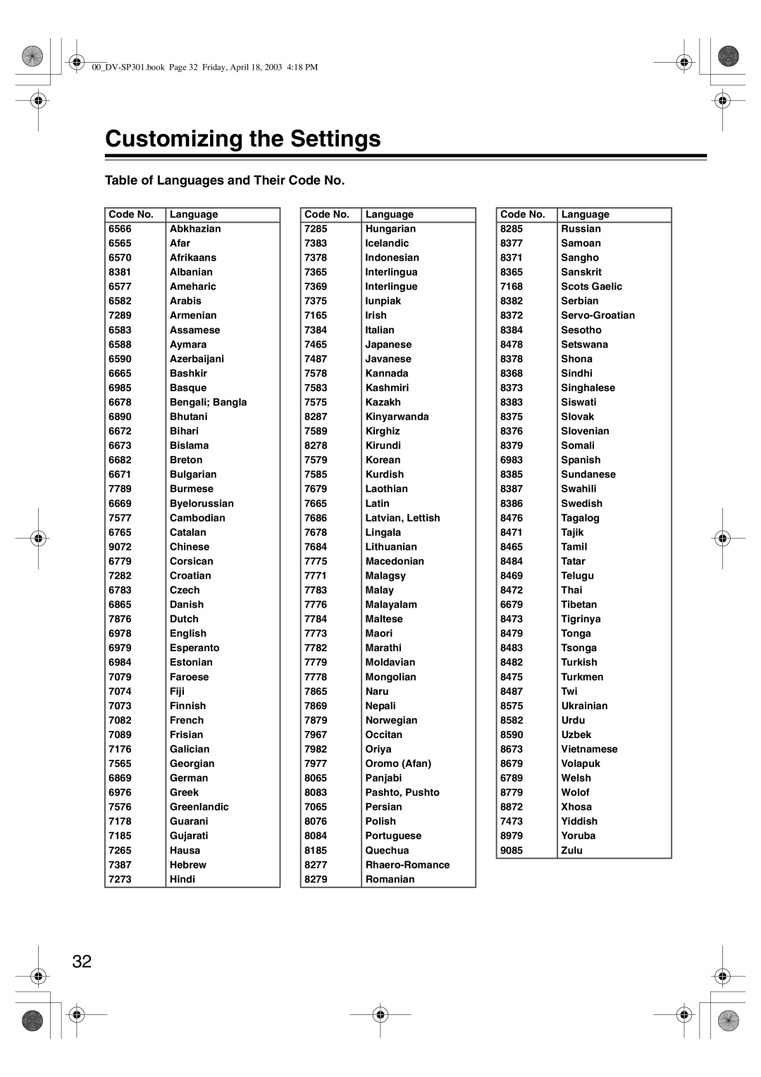 Integra DV-SP301 instruction manual Customizing the Settings, Table of Languages and Their Code No 