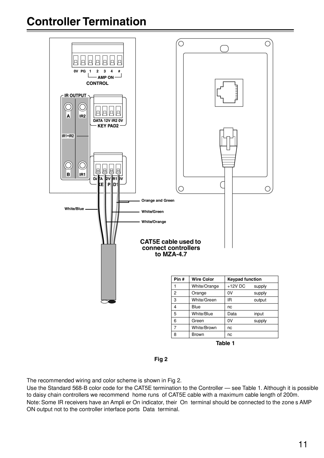 Integra instruction manual Controller Termination, CAT5E cable used to connect controllers to MZA-4.7 