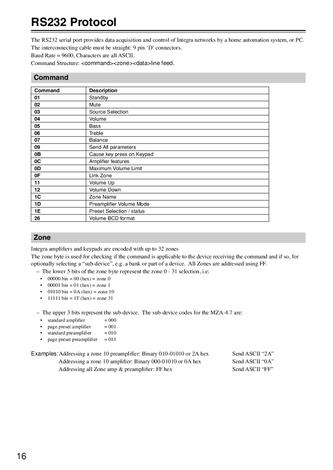 Integra MZA-4.7 instruction manual RS232 Protocol, Zone, Command Structure commandzonedataline feed 