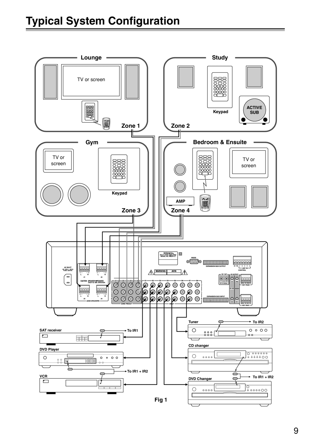 Integra MZA-4.7 instruction manual Typical System Conﬁguration, Study, Zone 