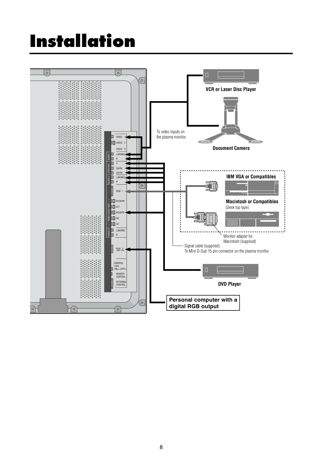 Integra PLA-50V1 instruction manual Installation, Personal computer with a digital RGB output 