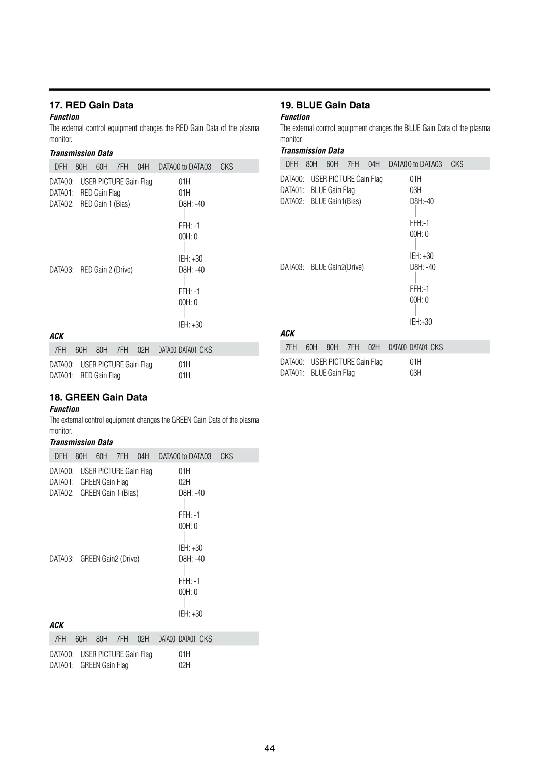 Integra PLA-50V1 instruction manual RED Gain Data, Green Gain Data, Blue Gain Data 