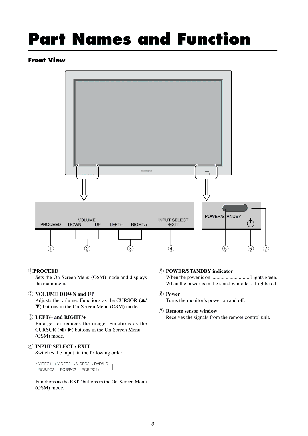 Integra PLA-50V1 instruction manual Part Names and Function, Front View 