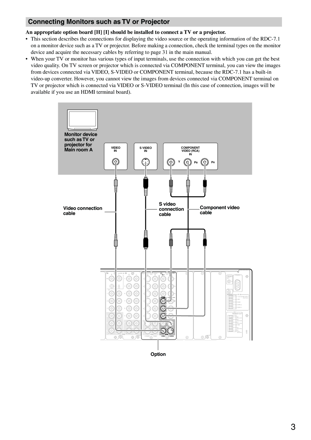 Integra RDC-7.1 Connecting Monitors such as TV or Projector, Connection Cable, Option, Video Component Video RCA 