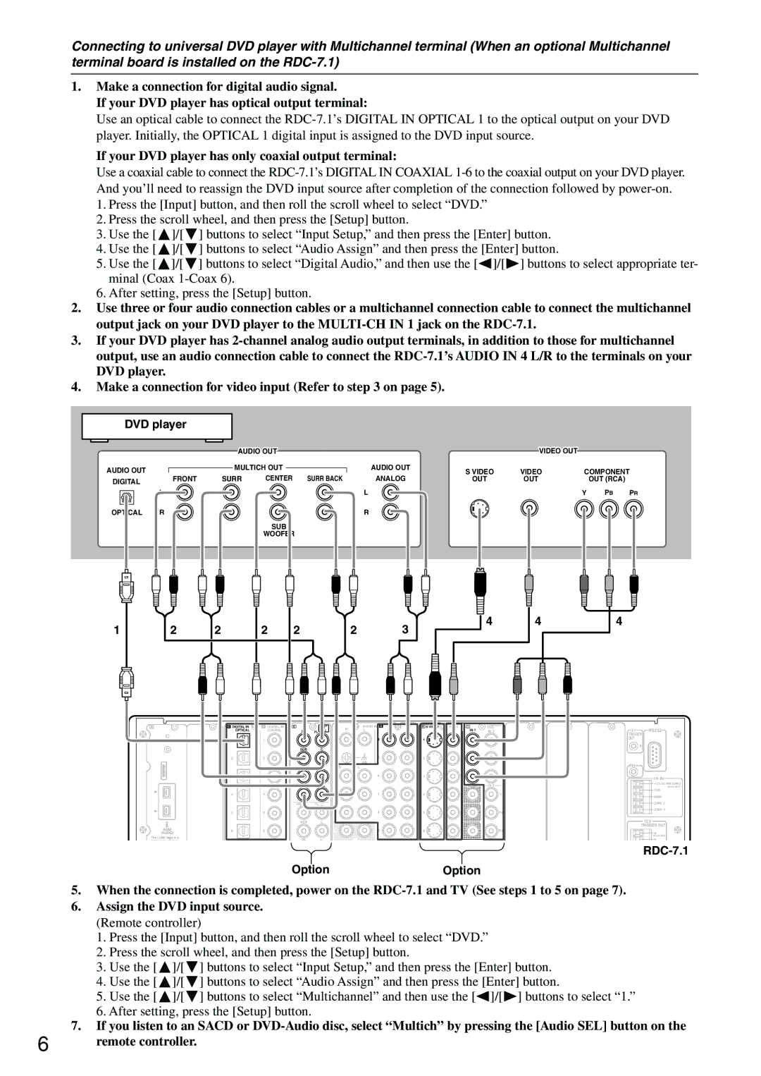 Integra instruction manual If your DVD player has only coaxial output terminal, RDC-7.1 Option 