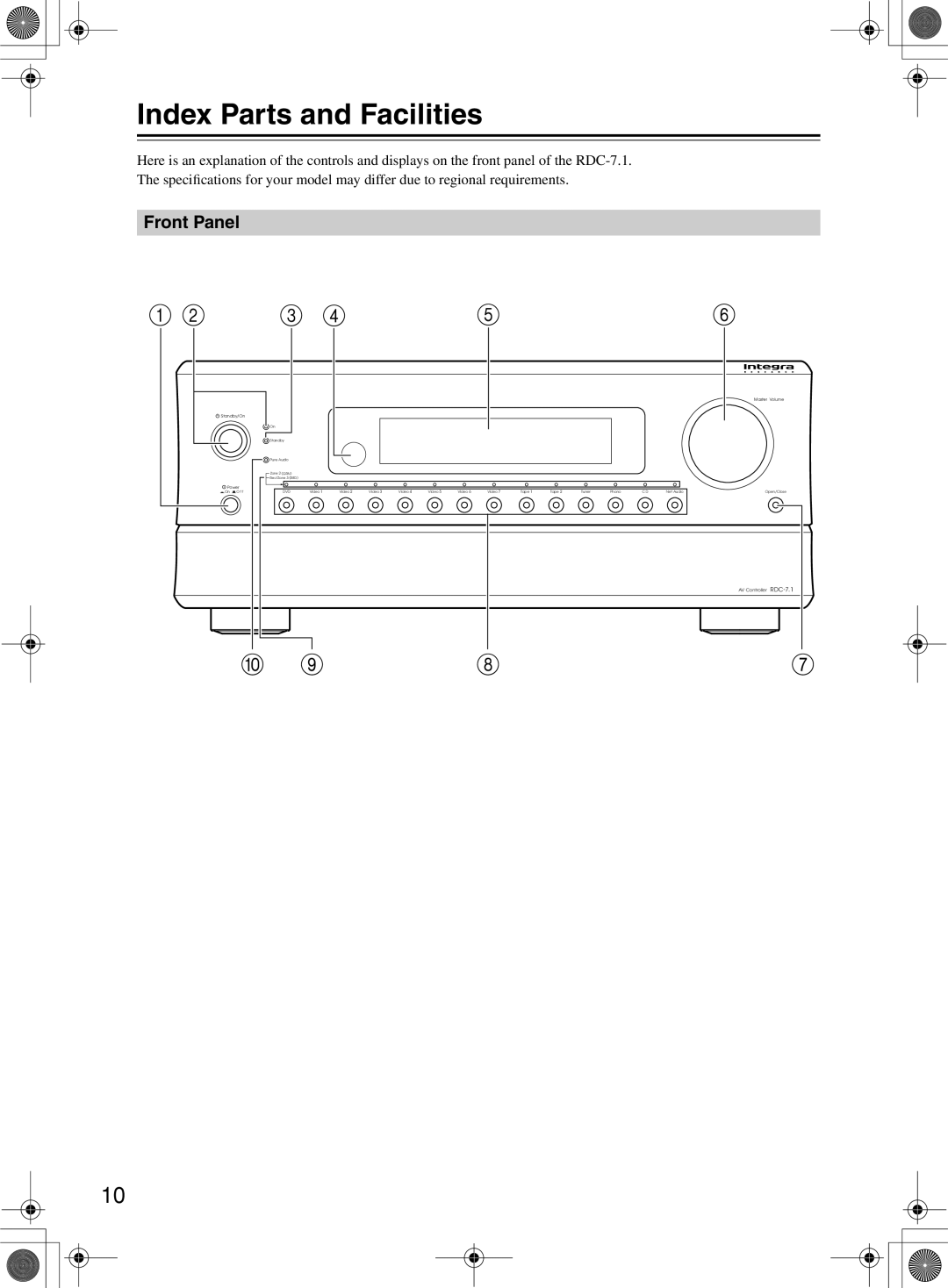 Integra RDC-7.1 instruction manual Index Parts and Facilities, Front Panel 