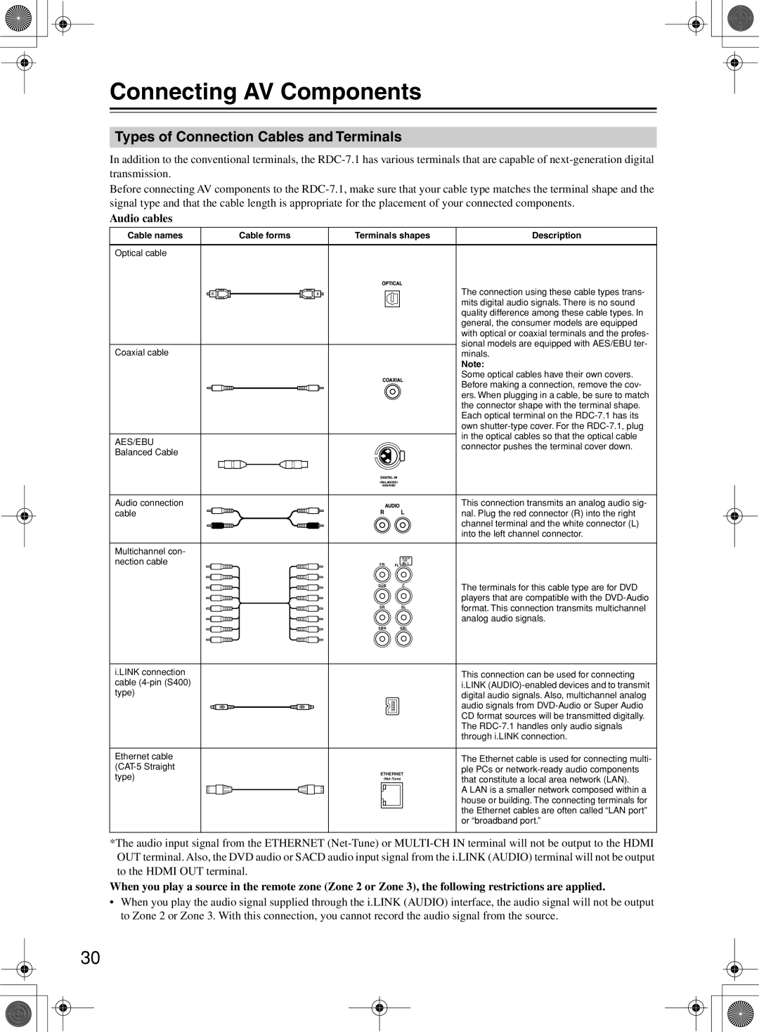 Integra RDC-7.1 instruction manual Connecting AV Components, Types of Connection Cables and Terminals, Audio cables 