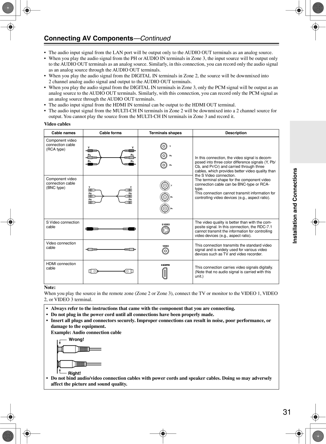 Integra RDC-7.1 instruction manual Connecting AV Components, Video cables, Wrong Right 