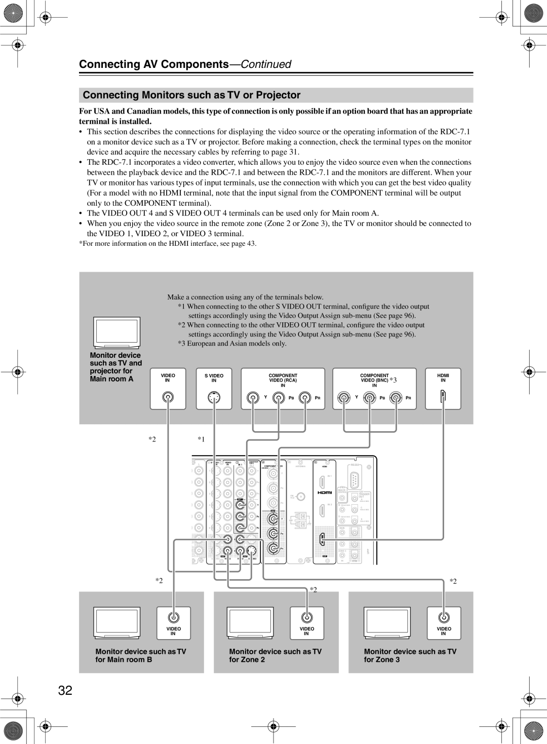 Integra RDC-7.1 Connecting Monitors such as TV or Projector, Monitor device such as TV, For Main room B For Zone 