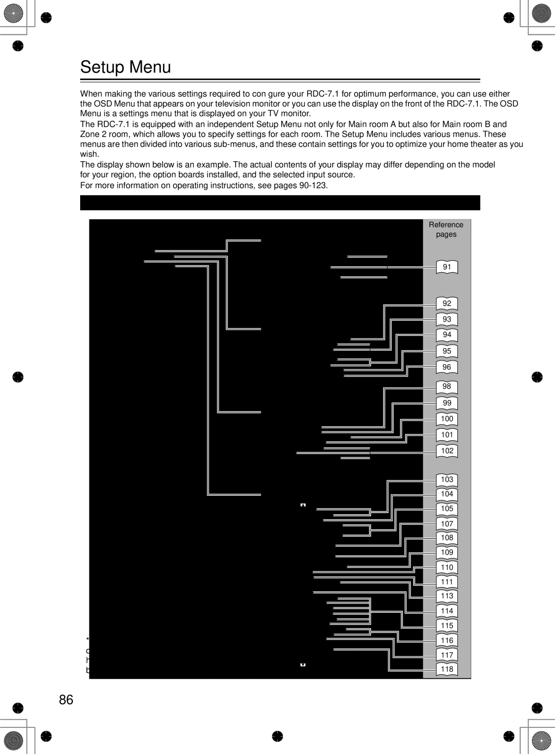 Integra RDC-7.1 instruction manual Setup Menu, OSD Map Main a 