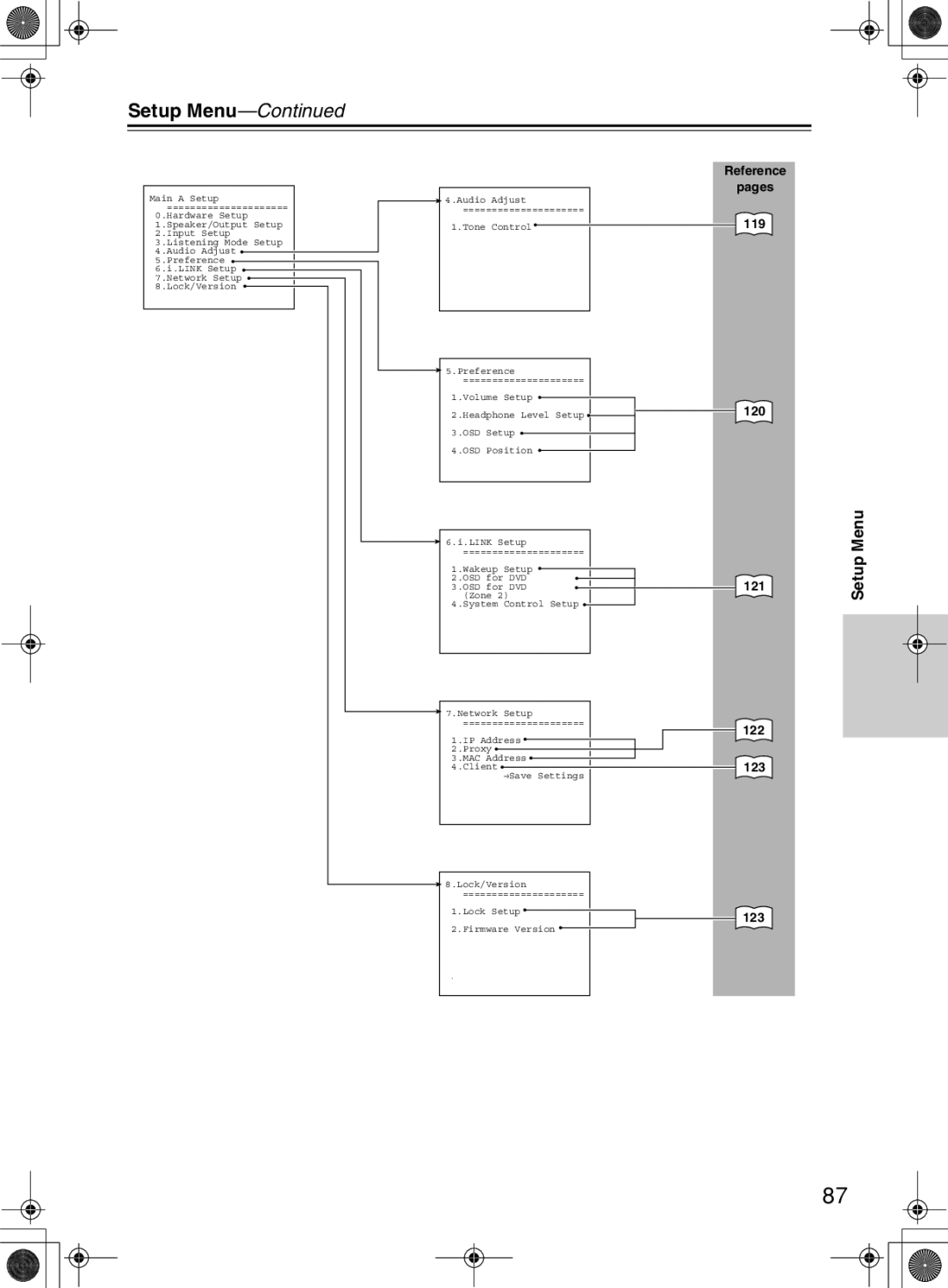 Integra RDC-7.1 instruction manual Setup Menu, 119 