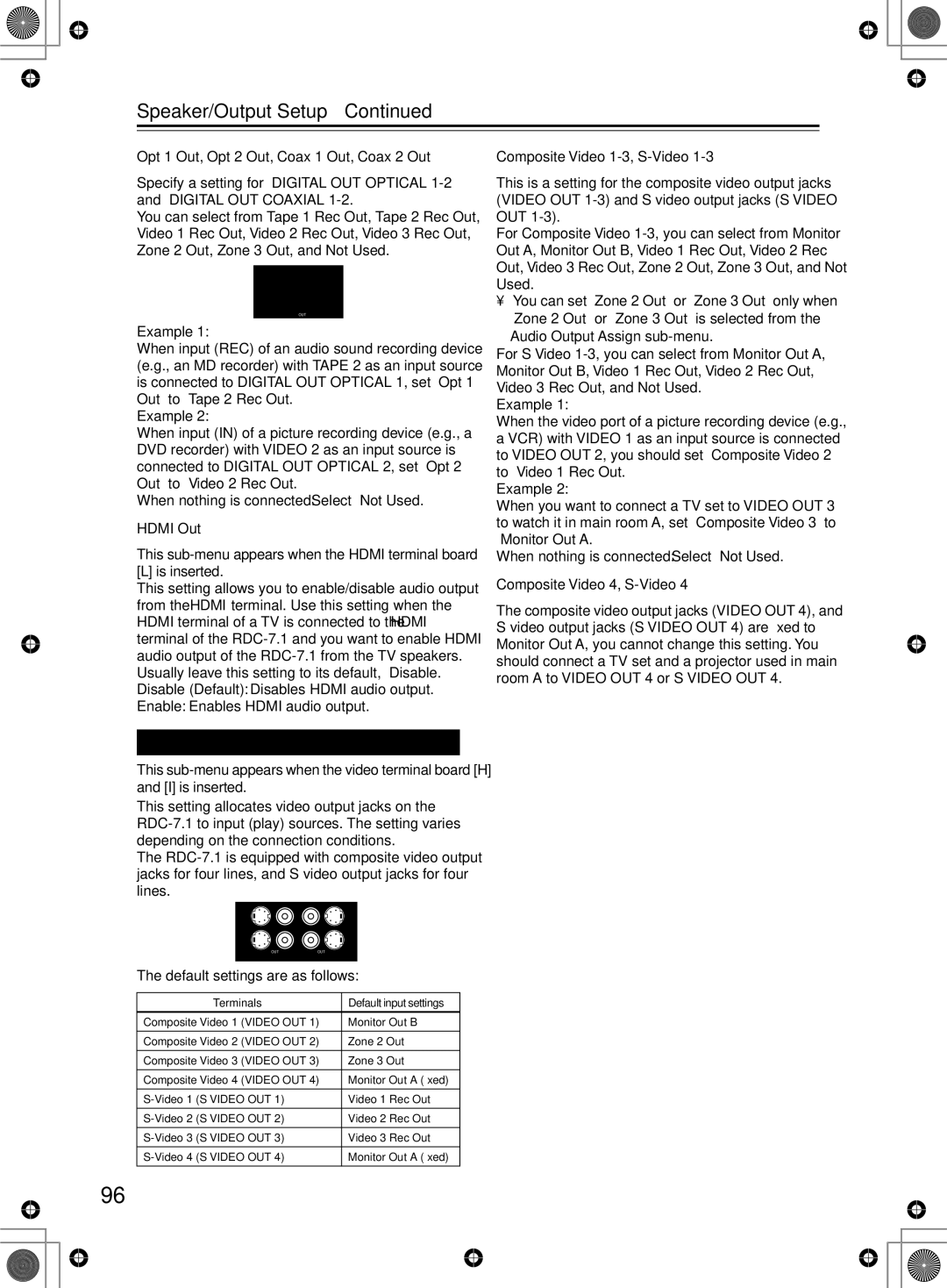 Integra RDC-7.1 instruction manual Video Output Assign Sub-menu, Opt 1 Out, Opt 2 Out, Coax 1 Out, Coax 2 Out, Hdmi Out 