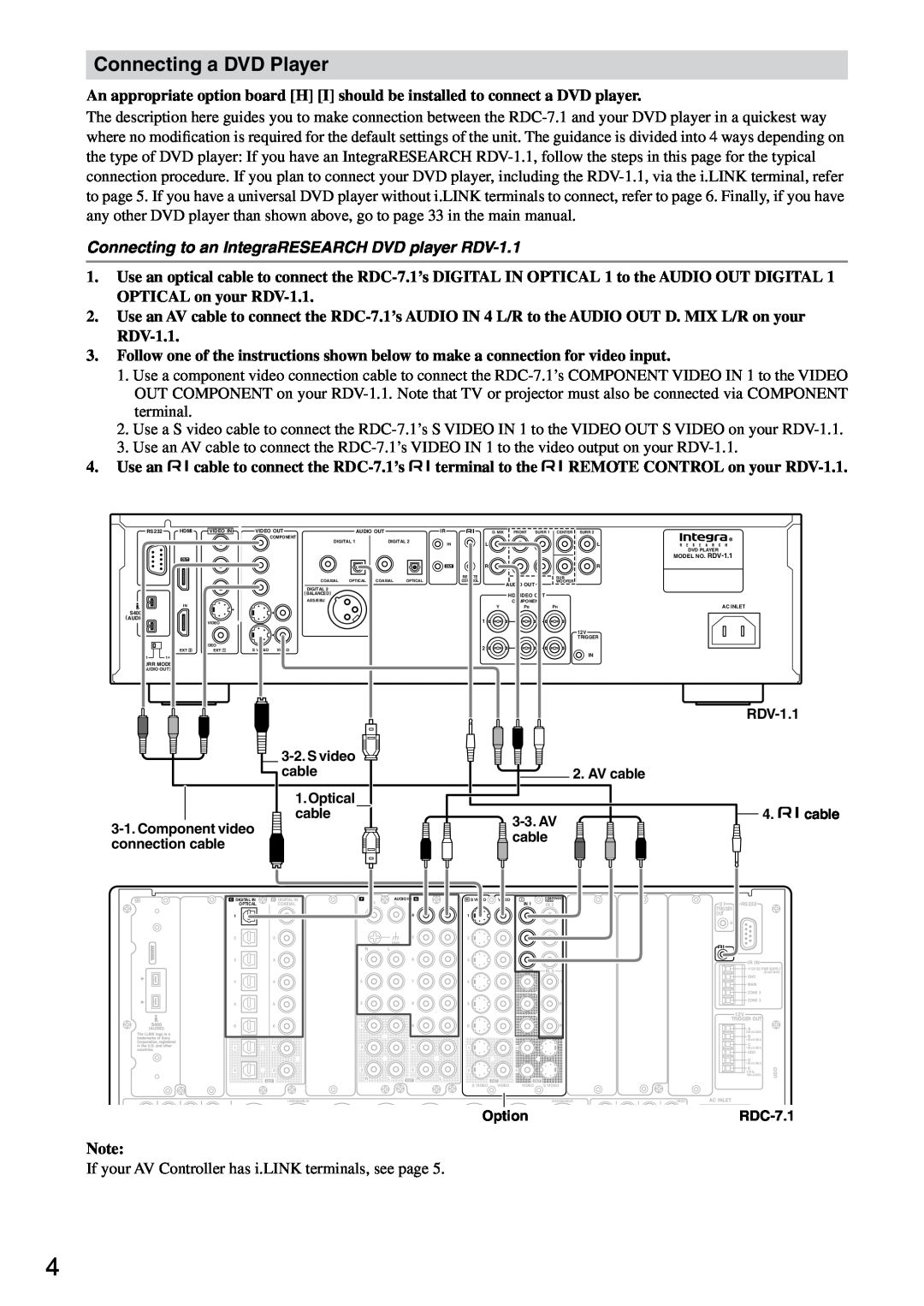 Integra RDC-7.1 instruction manual Connecting a DVD Player 