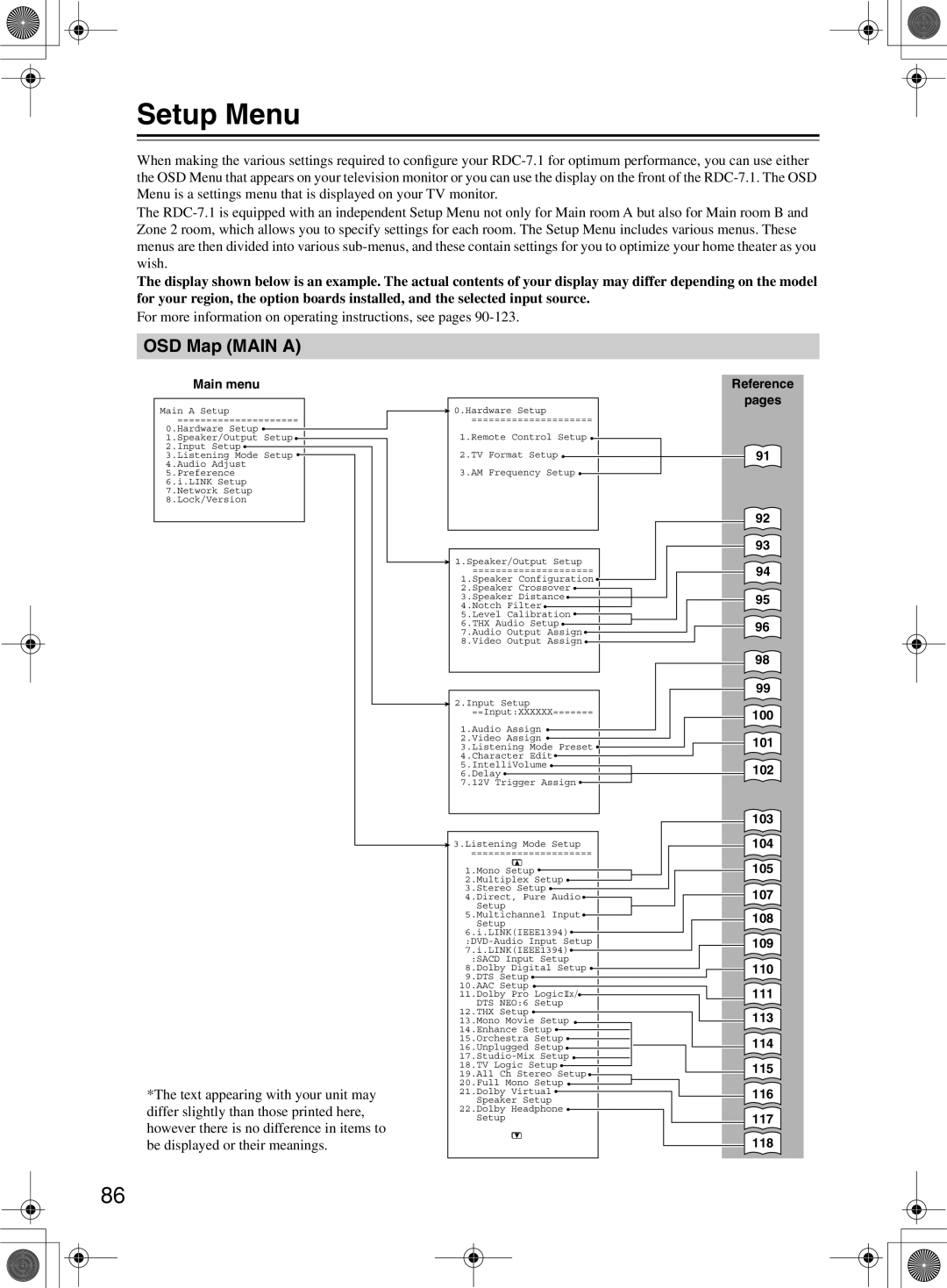 Integra RDC-7.1 instruction manual Setup Menu, OSD Map MAIN A 