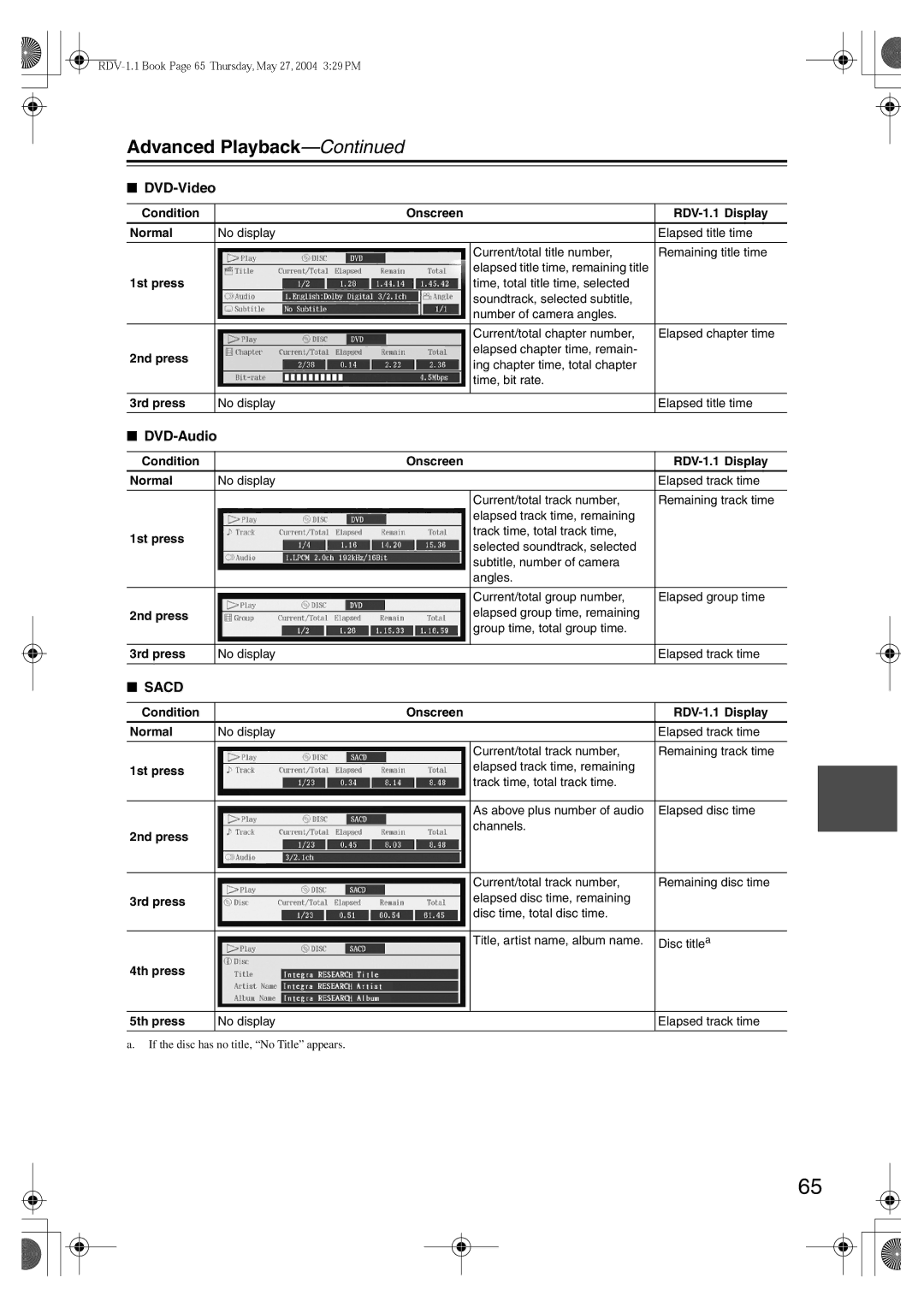 Integra Condition Onscreen RDV-1.1 Display Normal, 1st press, 2nd press, 3rd press, 4th press 5th press 