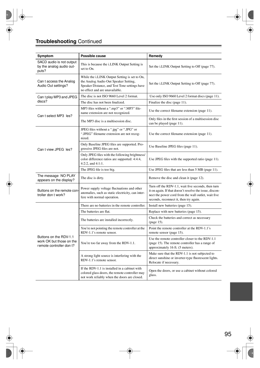 Integra RDV-1.1 instruction manual Troubleshooting, Audio Out settings? 