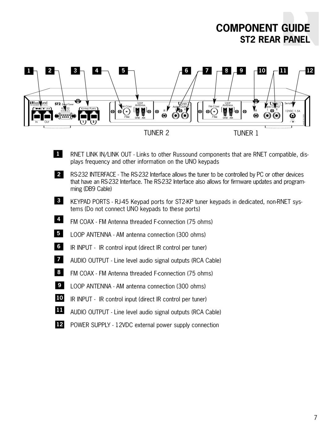 Integra instruction manual ST2 Rear Panel, ST2 S mart Tuner 