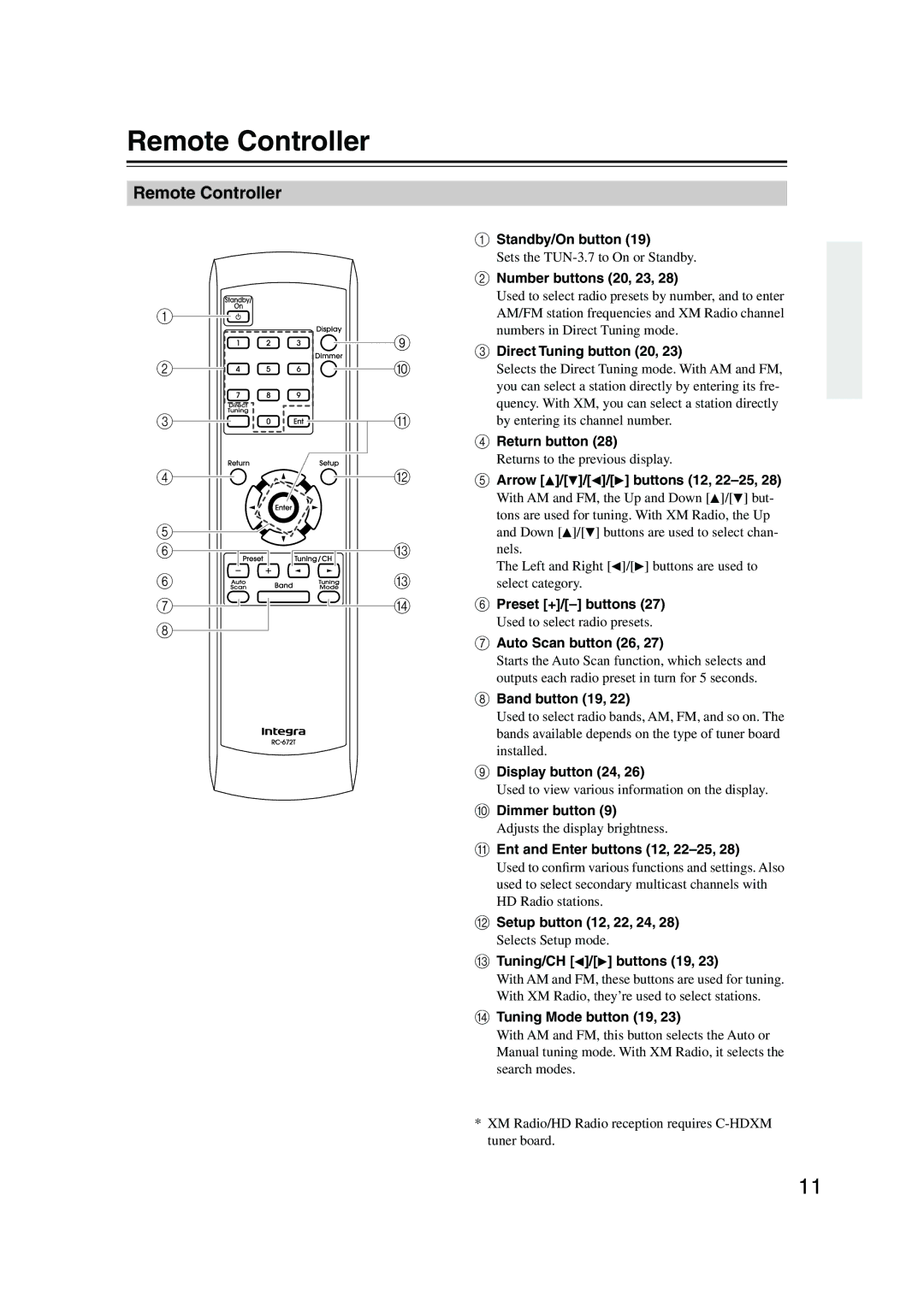 Integra TUN-3.7 instruction manual Remote Controller 