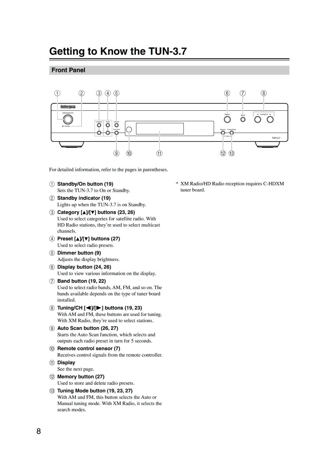 Integra instruction manual Getting to Know the TUN-3.7, Front Panel 