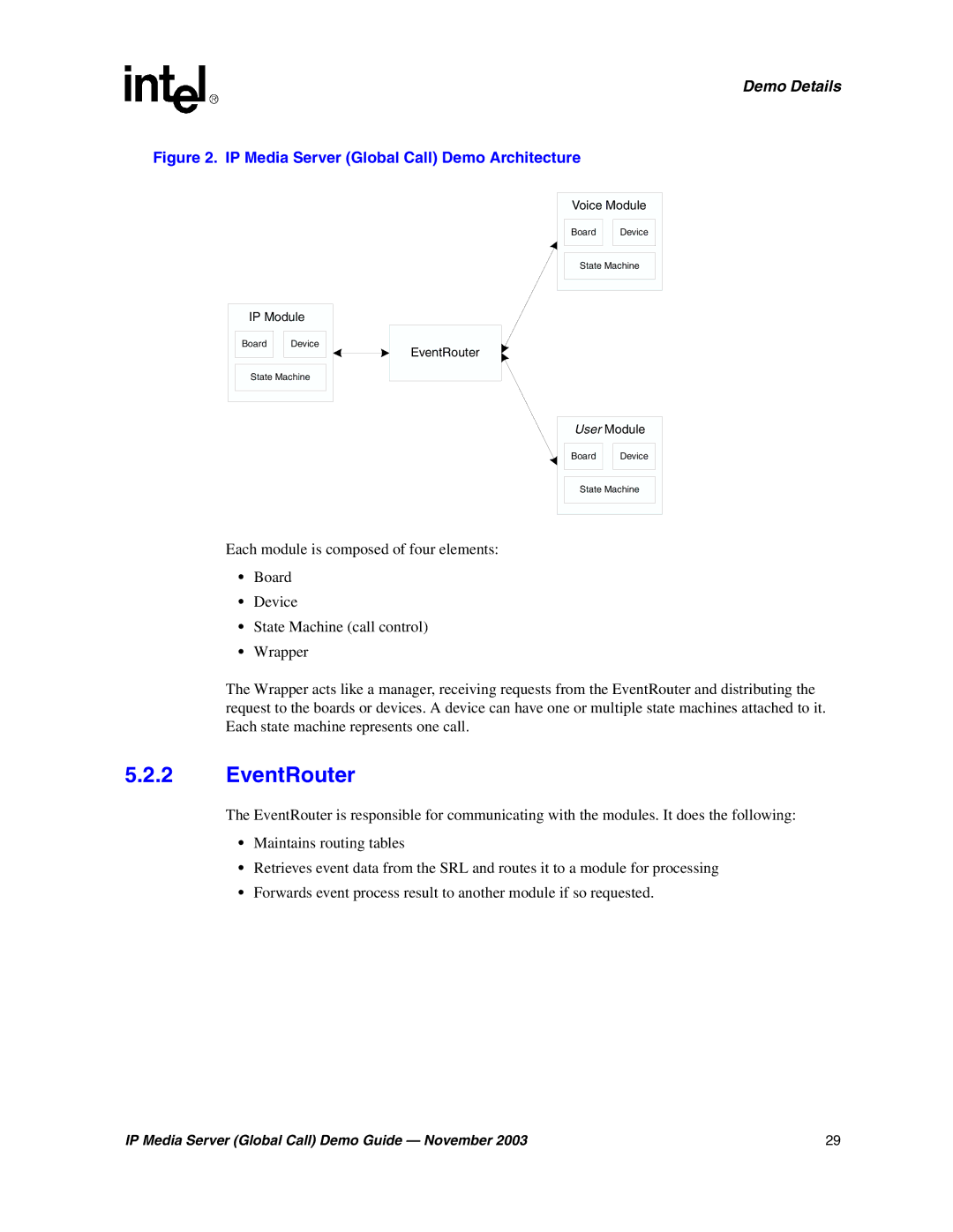 Intel 05-2065-002 manual EventRouter, IP Media Server Global Call Demo Architecture 