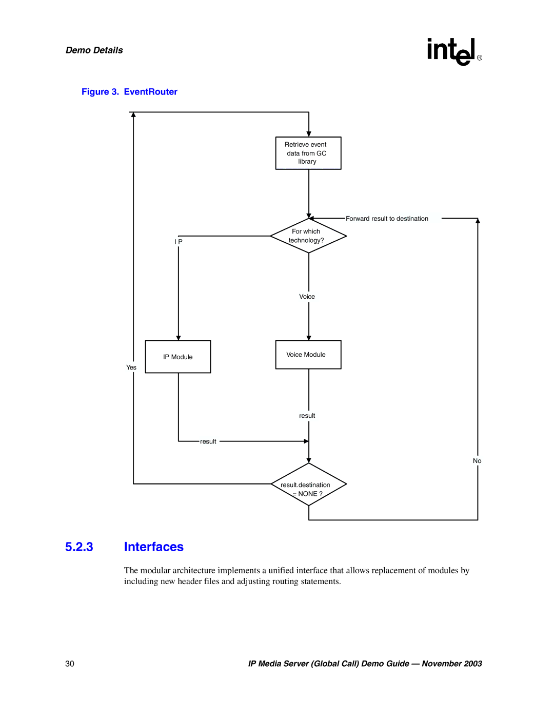 Intel 05-2065-002 manual Interfaces, EventRouter 