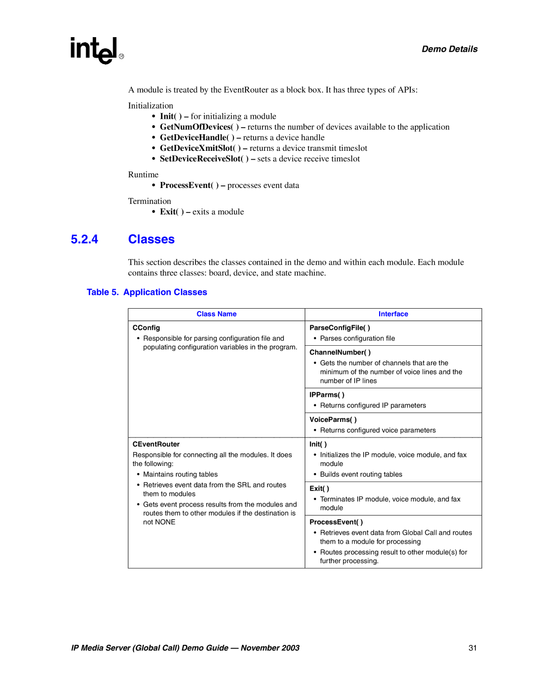 Intel 05-2065-002 manual Application Classes 