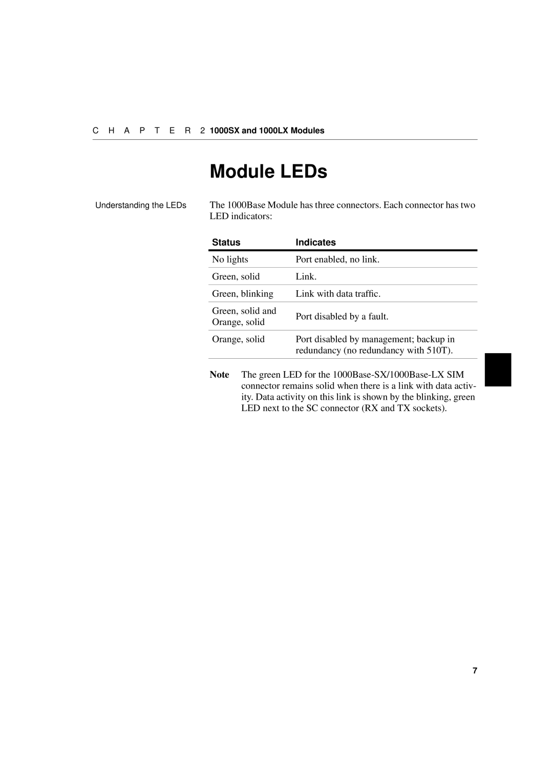 Intel 1000SX, 1000LX manual Module LEDs 