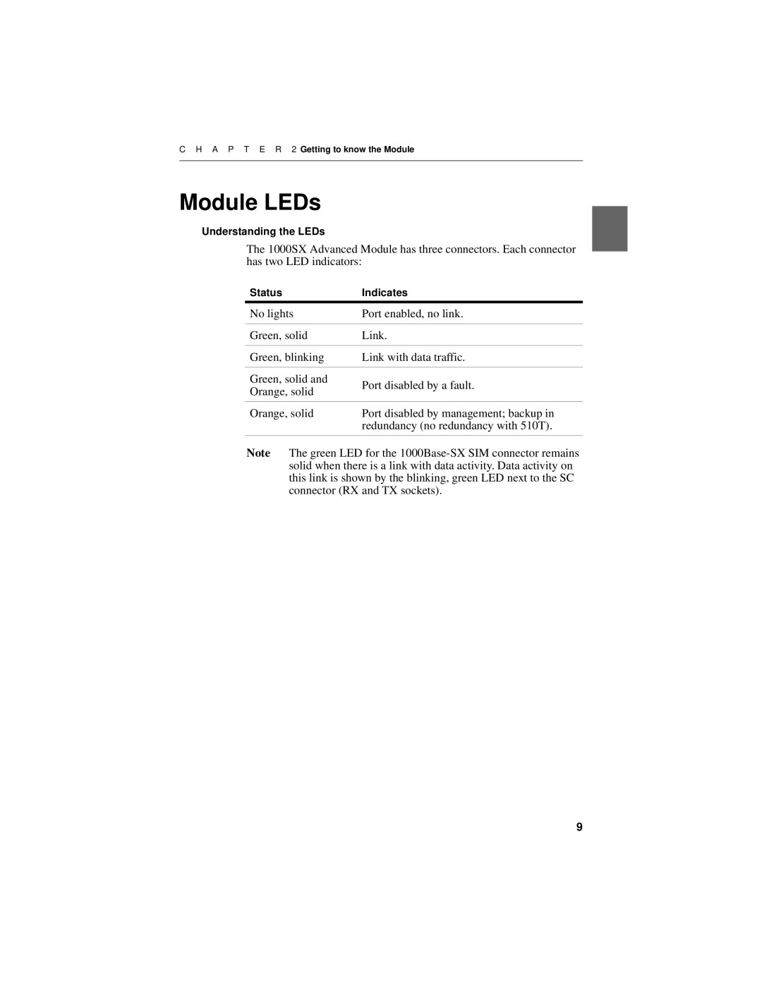 Intel 1000SX manual Module LEDs 